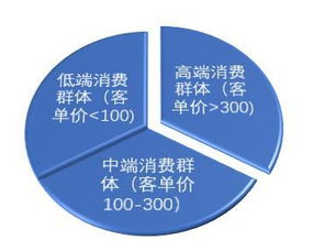 小社區(qū)團(tuán)購(gòu)平臺(tái)如何逆襲 不用花錢，做好這三件事即可