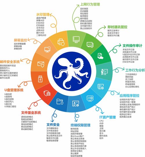 公司文件加密軟件有監視功能嗎？一篇文章為你揭開鮮為人知的內幕