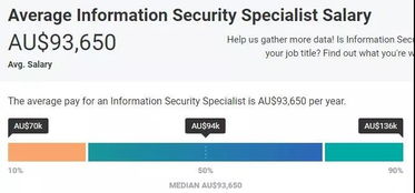 來澳洲學網絡安全專業，跟上韓商言的步伐 網絡與信息安全軟件開發指南