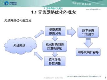 企業招商網自動發布信息軟件 深圳網站建設與信息安全軟件開發指南